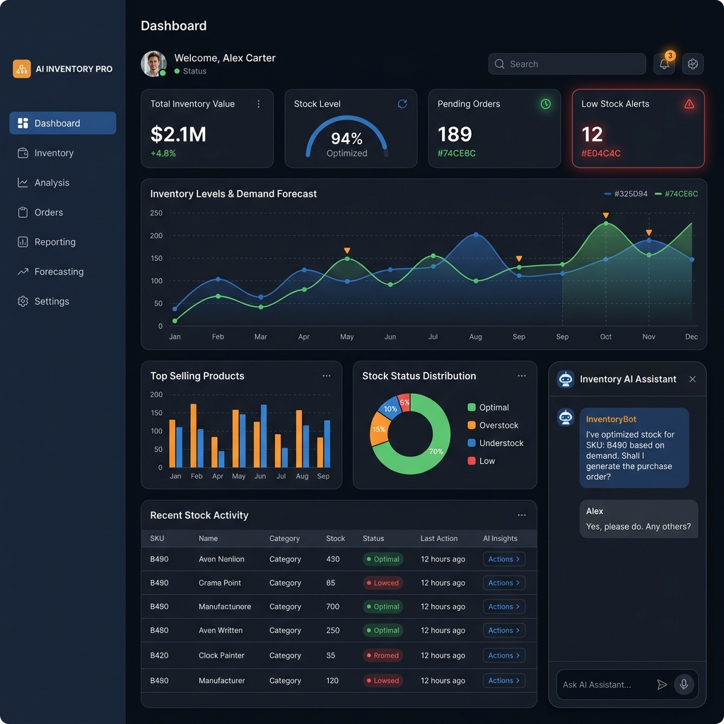 Wafrah AI Dashboard